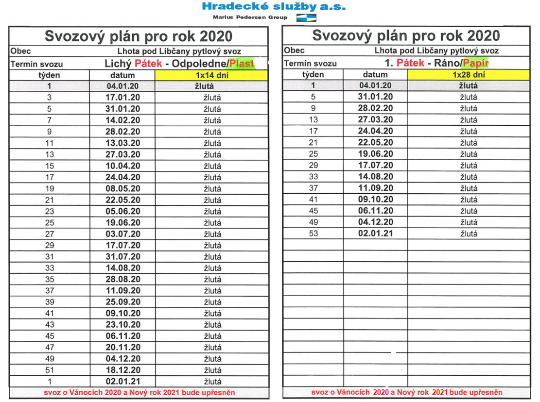 Obsah: Svoz pytlovaných odpadů v roce 2020